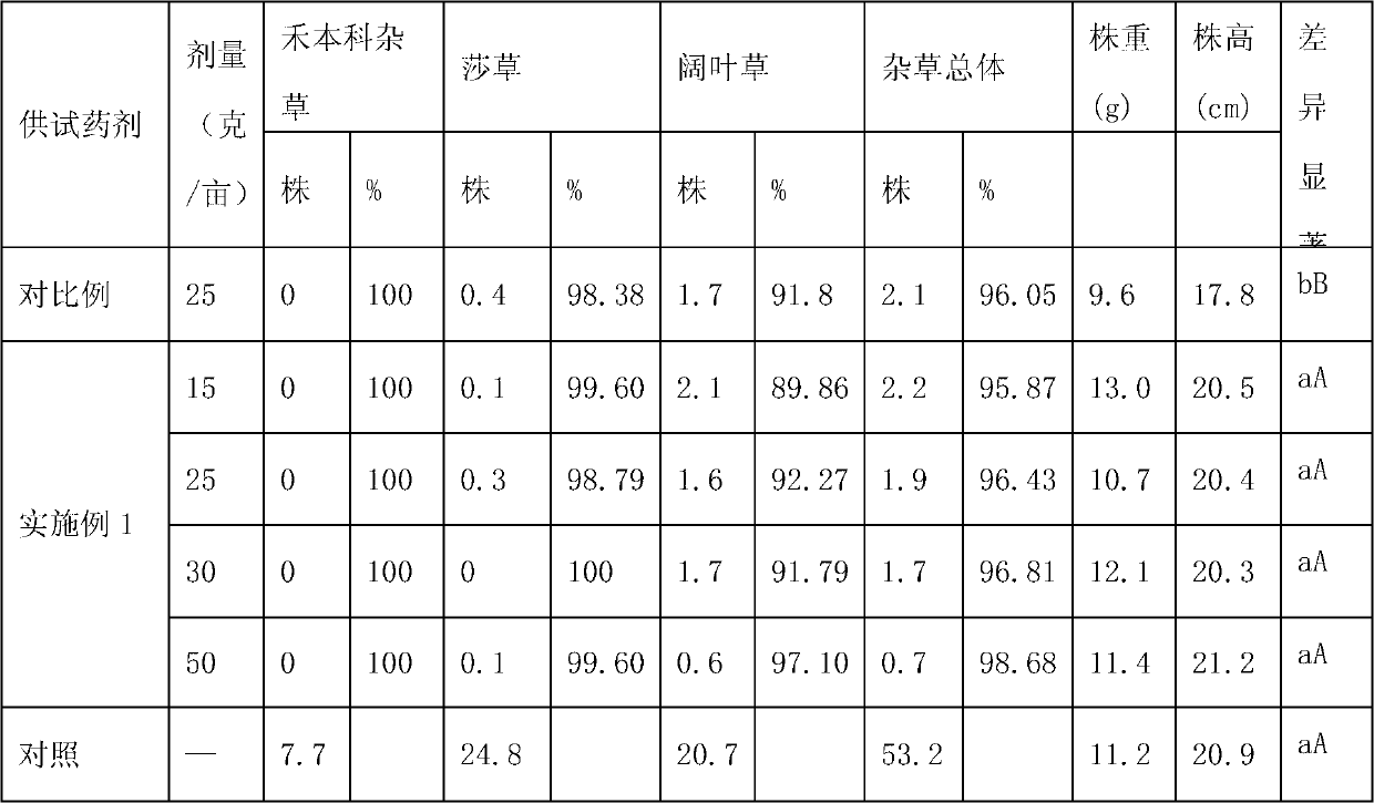 Pyrithiobac-sodium herbicide