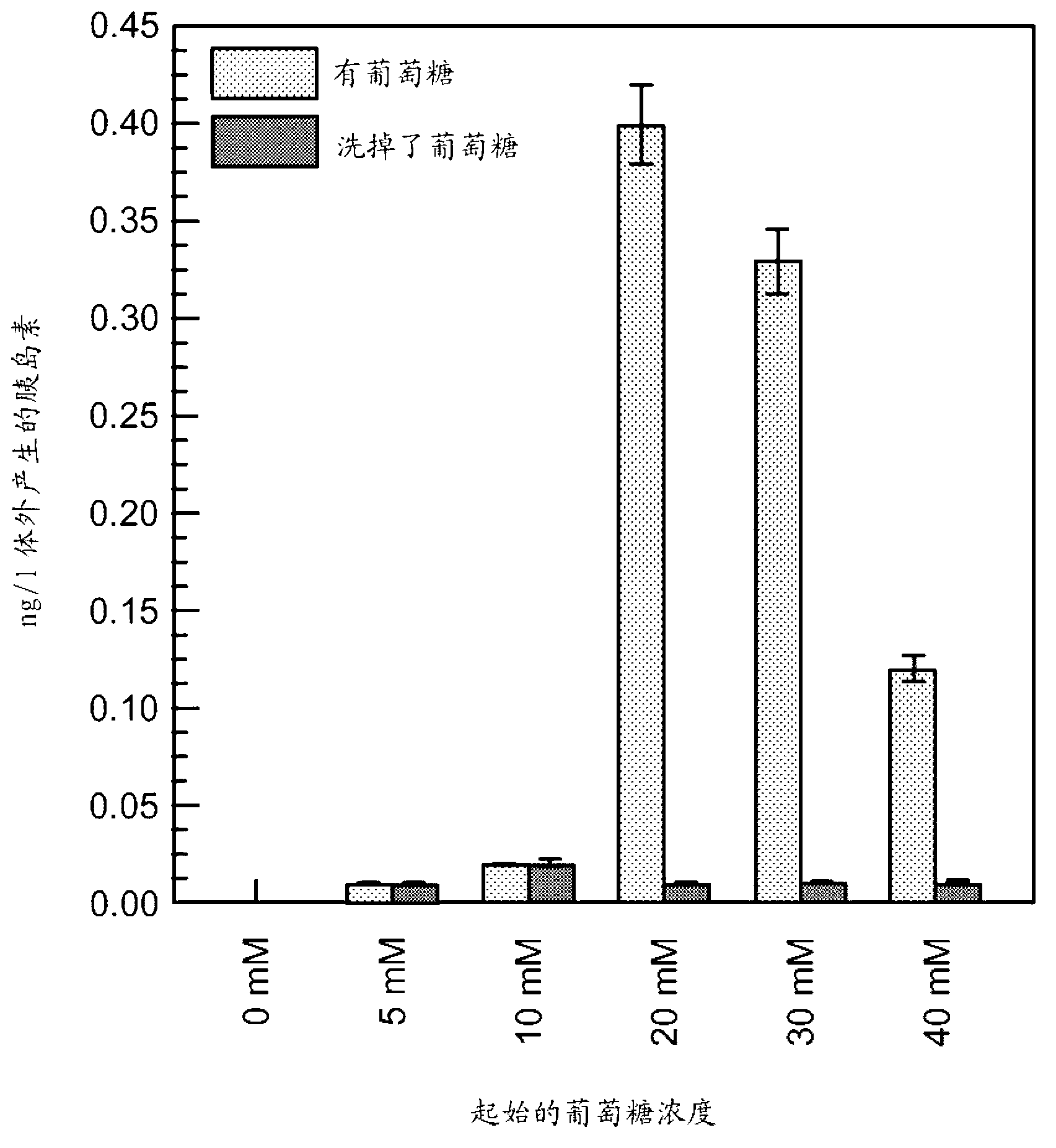 Methods and compositions for treating diabetes with iPS derived pancreatic beta-like cells