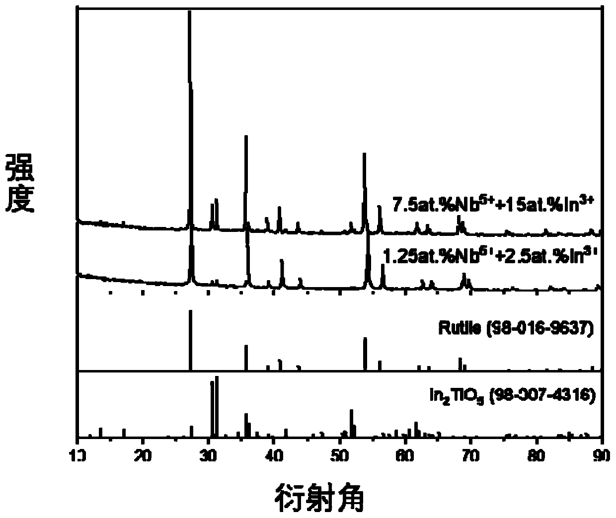 Multiphase giant dielectric ceramic material and preparation method thereof