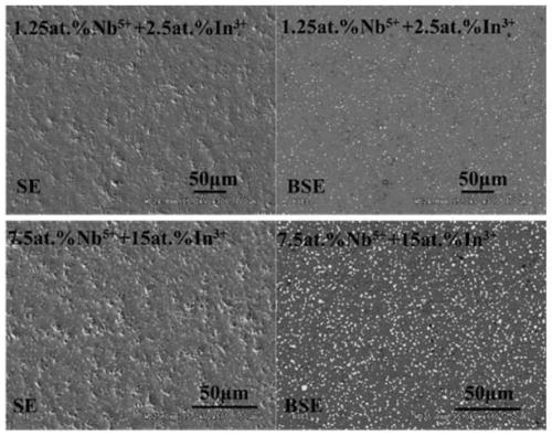 Multiphase giant dielectric ceramic material and preparation method thereof