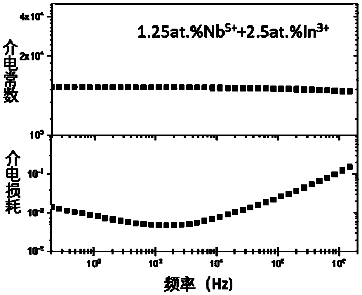 Multiphase giant dielectric ceramic material and preparation method thereof