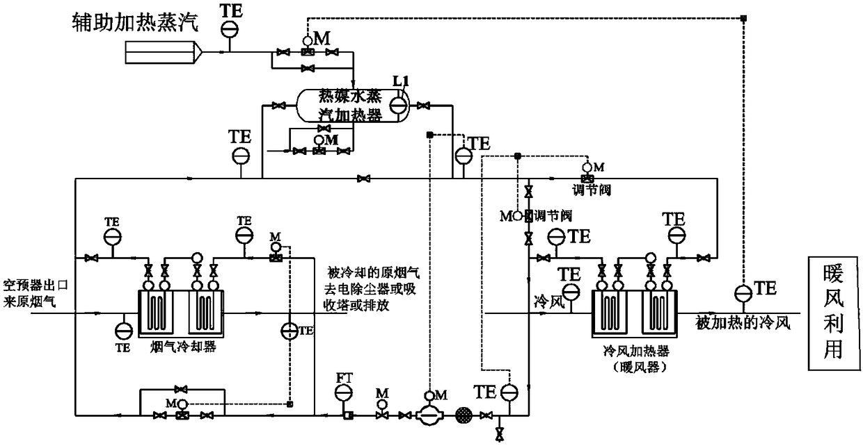 Adjusting method combining steam air heater double-bypass wide load of flue gas waste heat recycling