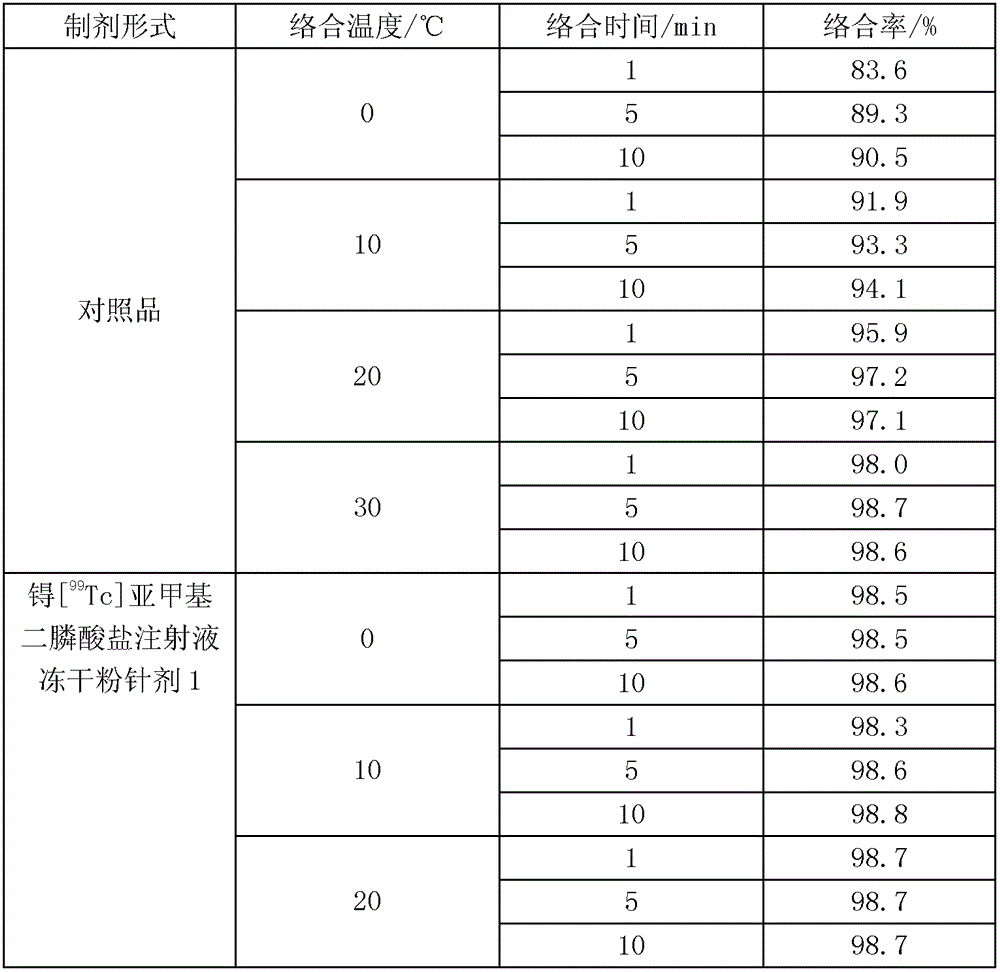 Technetium [  <sup>99</sup> tc] methylene diphosphonate preparation and preparation method thereof