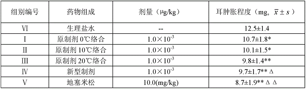 Technetium [  <sup>99</sup> tc] methylene diphosphonate preparation and preparation method thereof