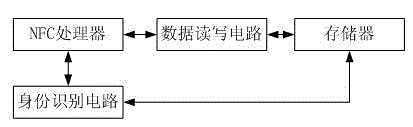 Electrical equipment operation and maintenance management method and control system