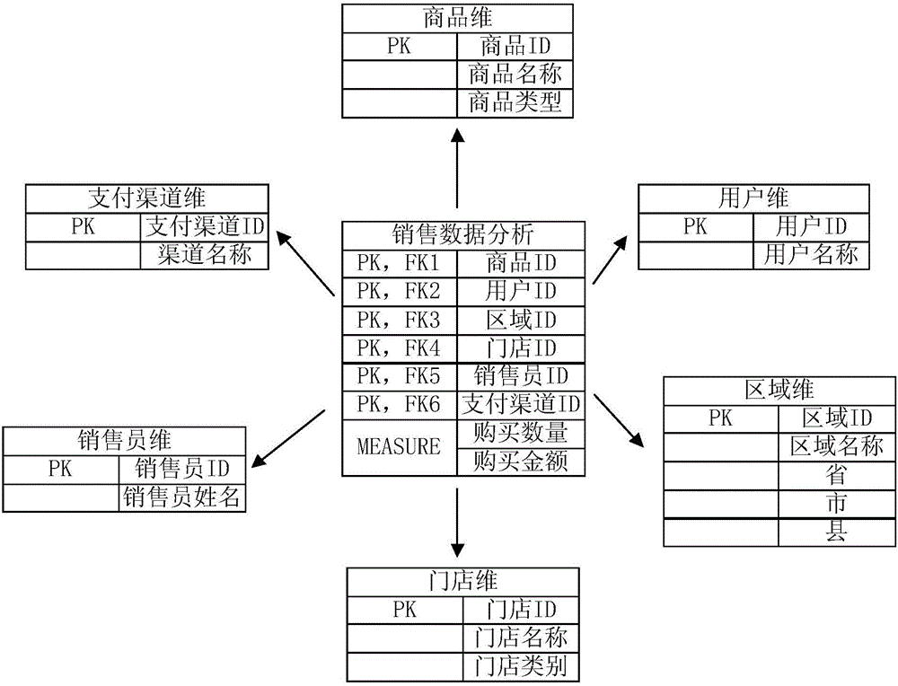 Method and device for optimizing multidimensional cube model