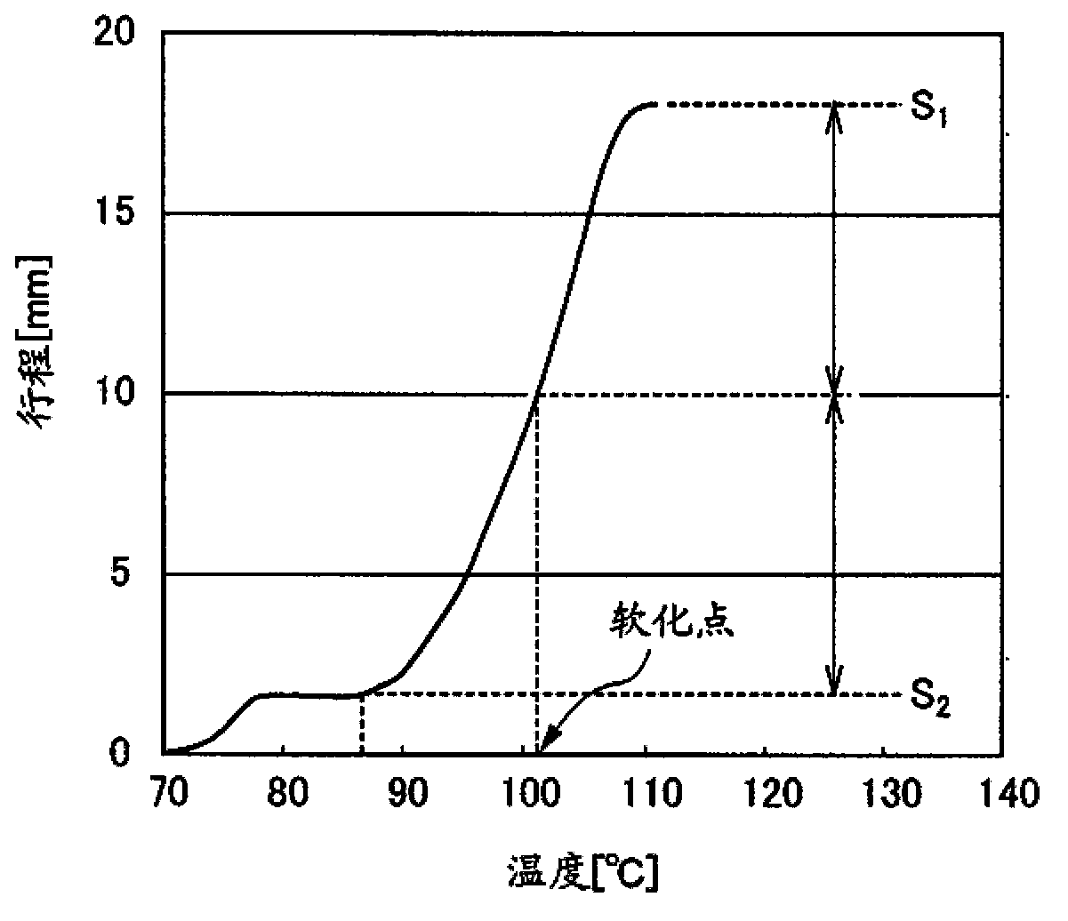 Toner for electrostatic-charge image development and method for producing toner for electrostatic-charge image development