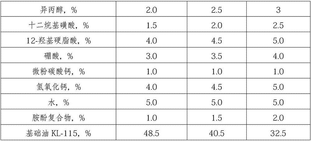 Compound calcium sulfonate grease and preparation method thereof