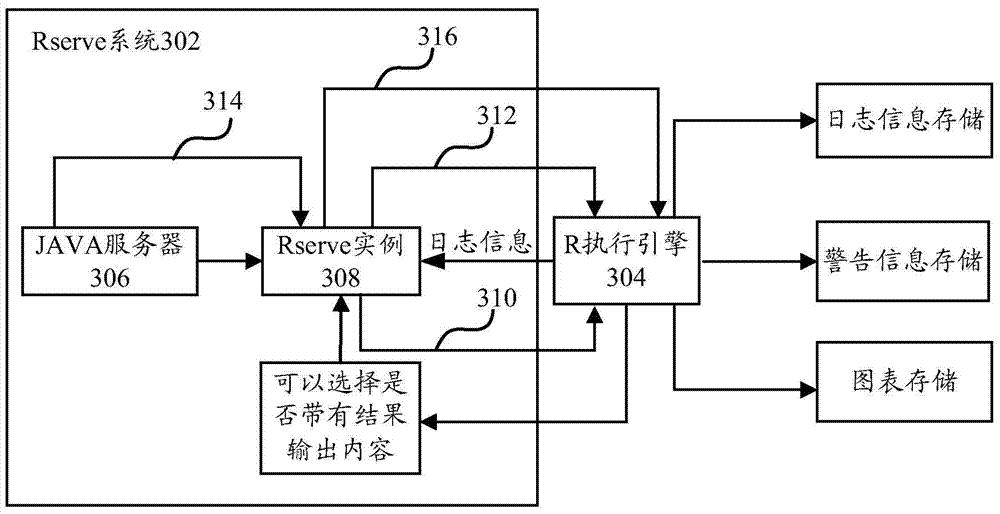 Optimization device and optimization method of rserve interaction mechanism