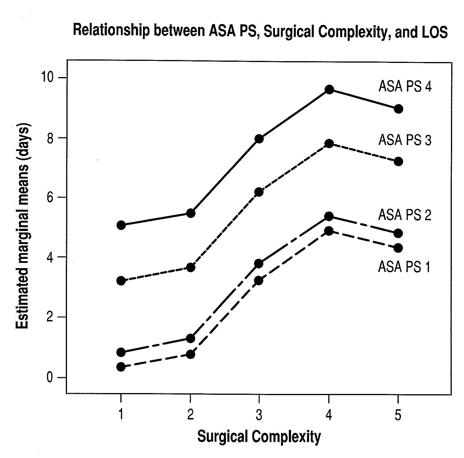 Method and System for Assessing, Quantifying, Coding & Communicating a Patient's Health and Perioperative Risk