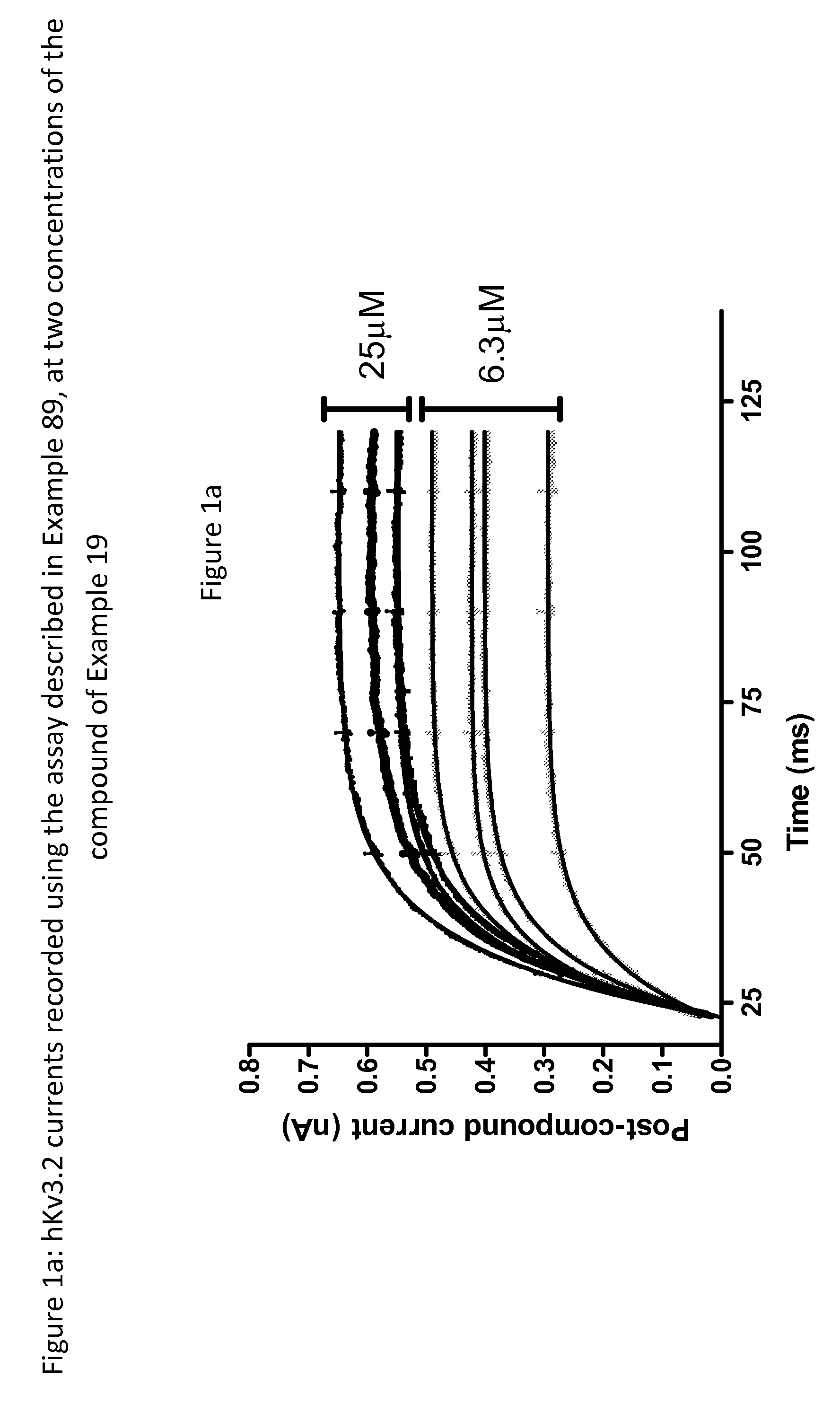 Imidazolidinedione derivatives