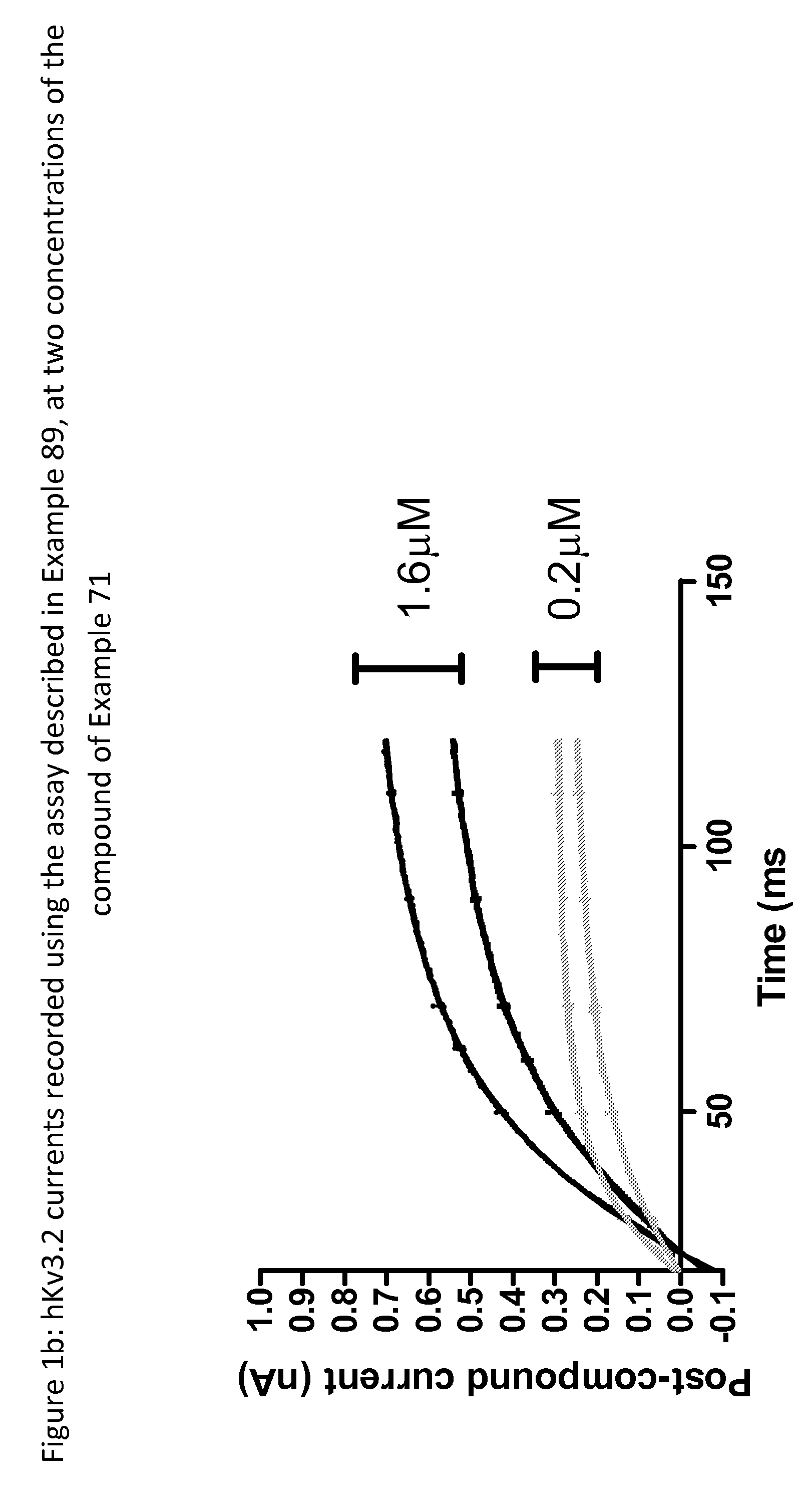 Imidazolidinedione derivatives