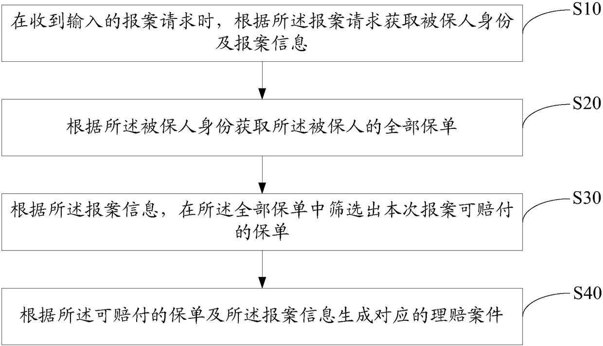 Self-service claim settlement method, server and computer readable storage medium