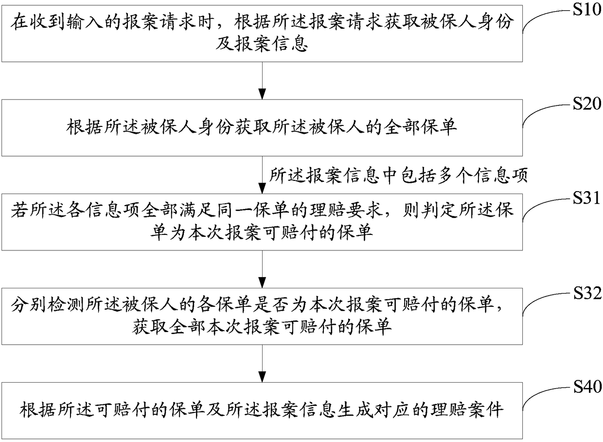 Self-service claim settlement method, server and computer readable storage medium