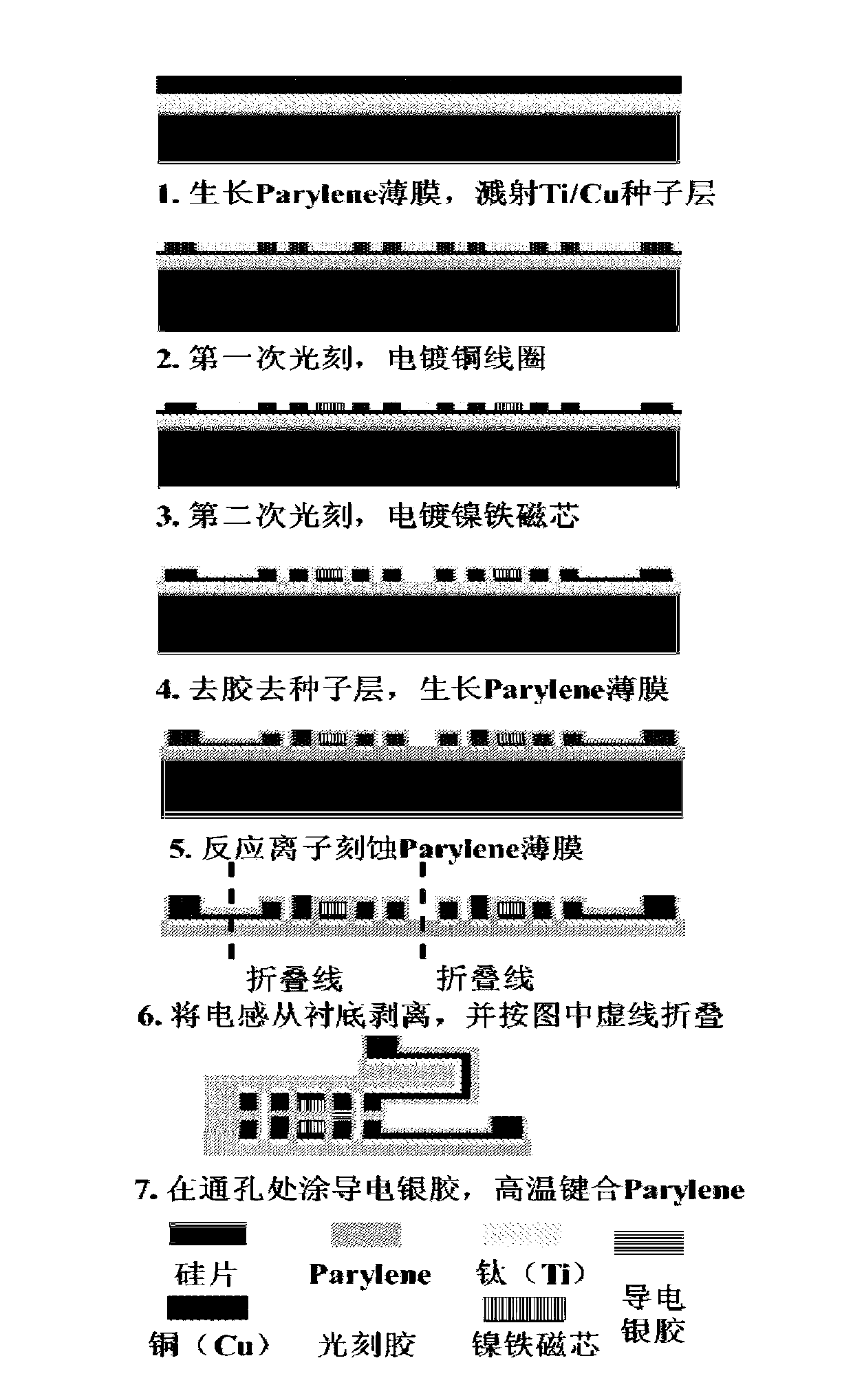 Preparation method of flexible substrate-based folding spiral inductor provided with magnetic core