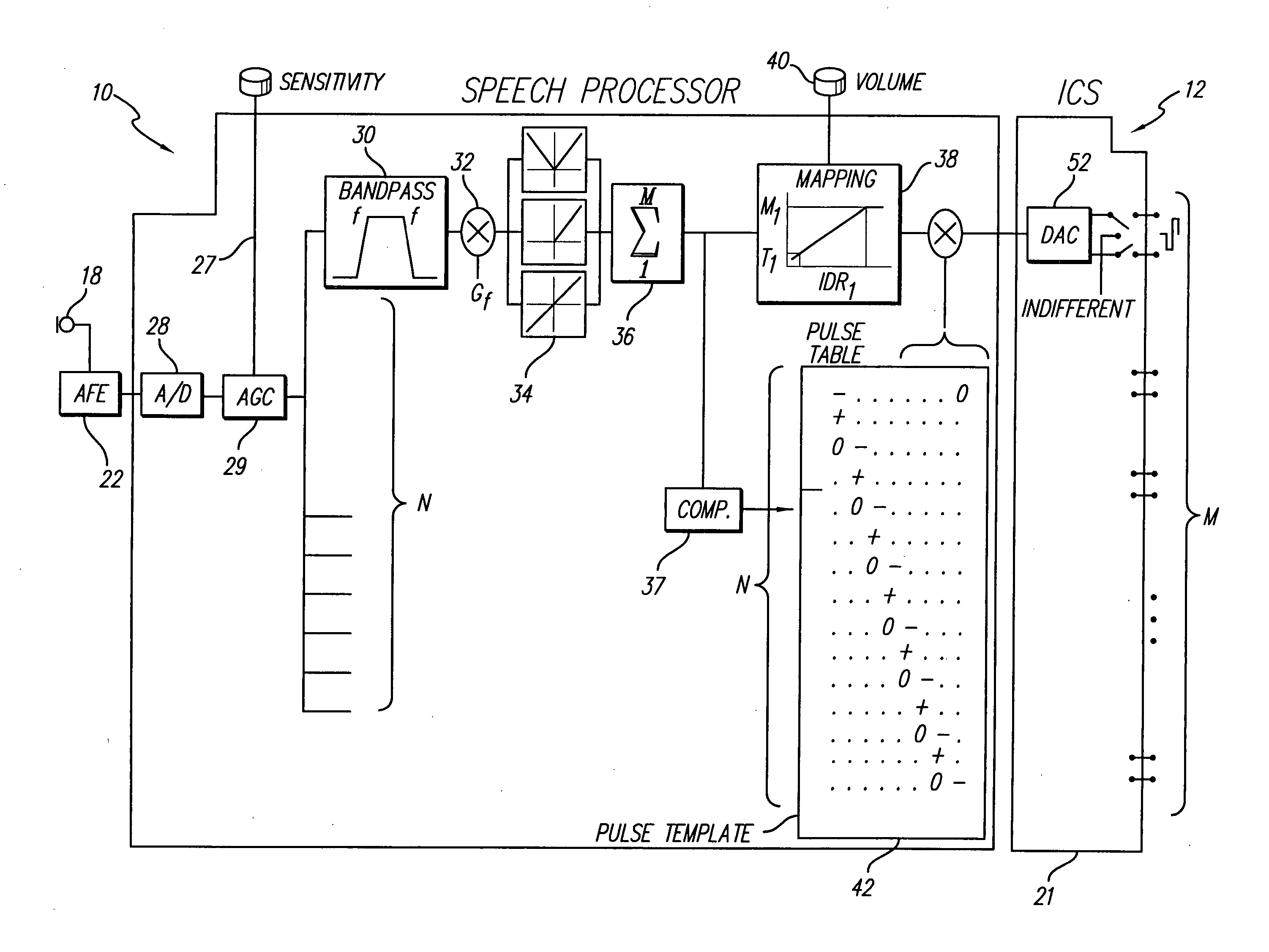 Frequency modulated stimulation strategy for cochlear implant system