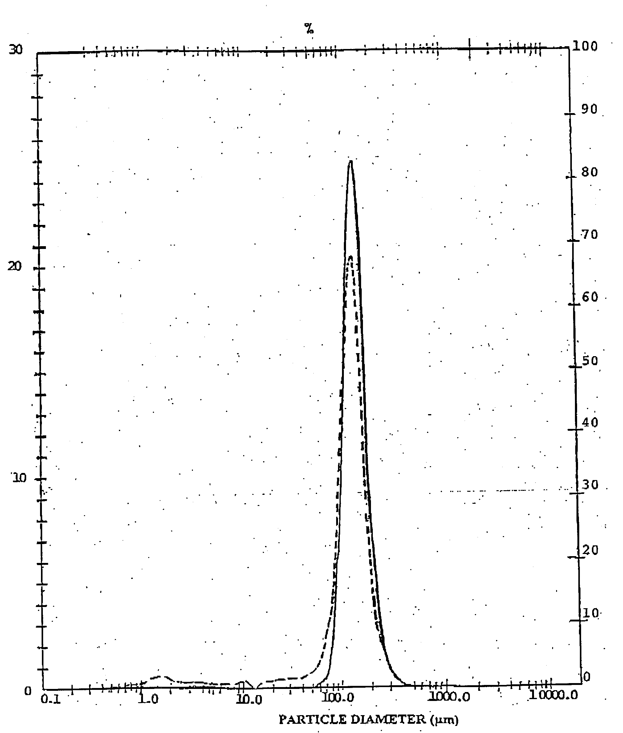 Modified carrier particles for use in dry powder inhalers