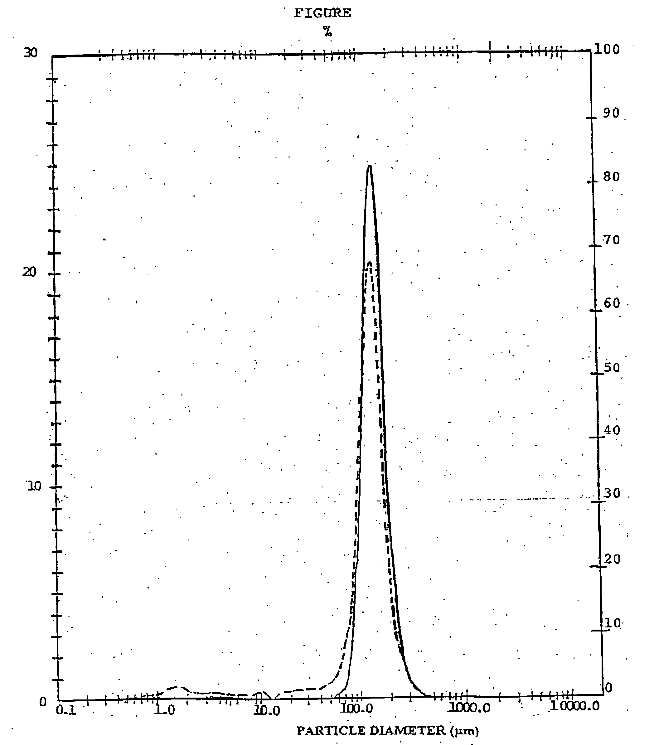 Modified carrier particles for use in dry powder inhalers