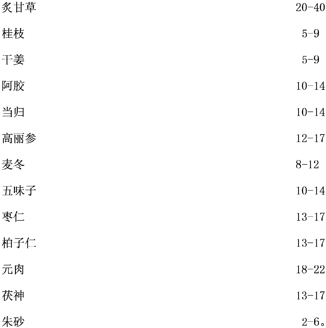 Traditional Chinese medicine preparation for treating cardiac arrhythmia