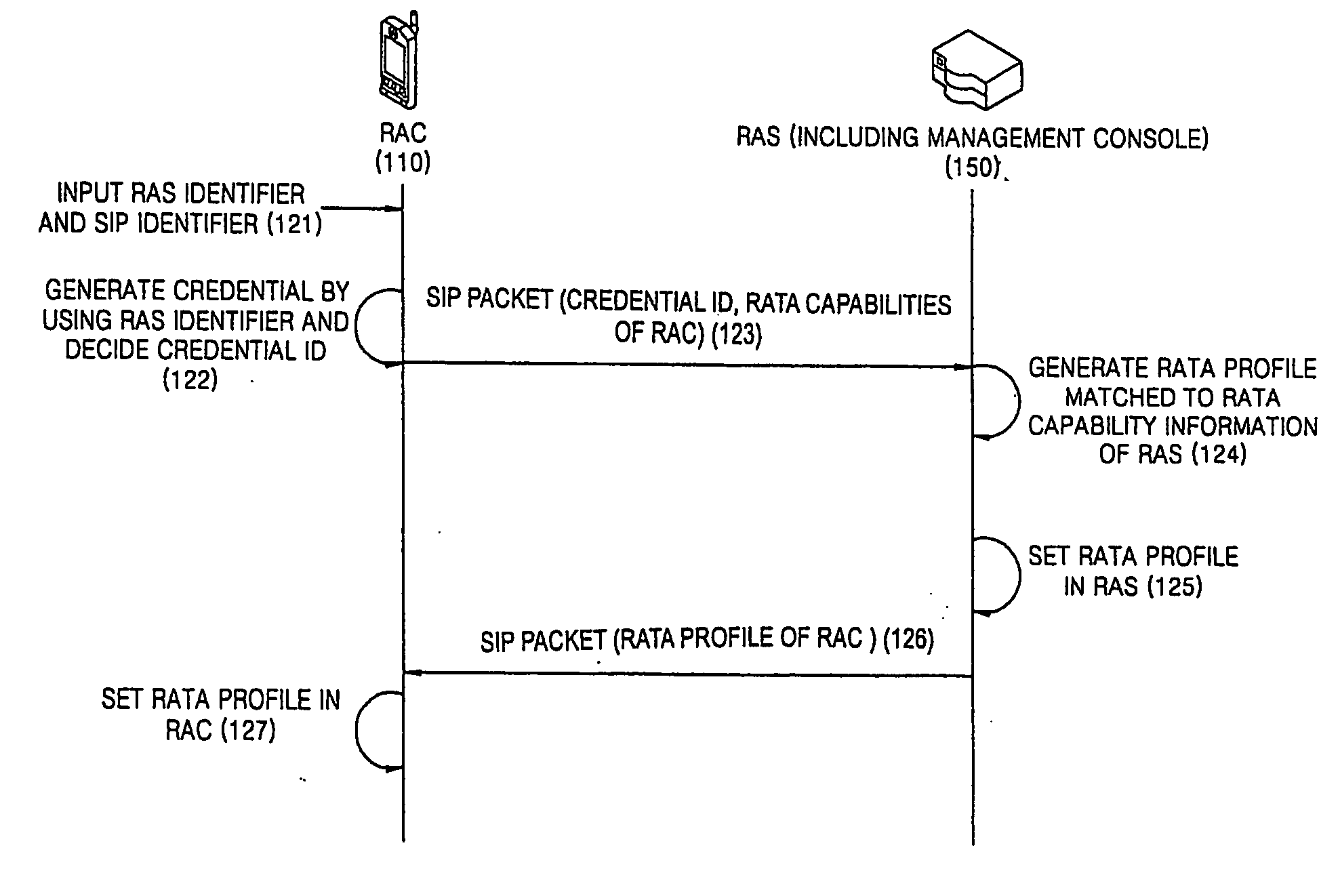 Universal plug and play method and apparatus to provide remote access service