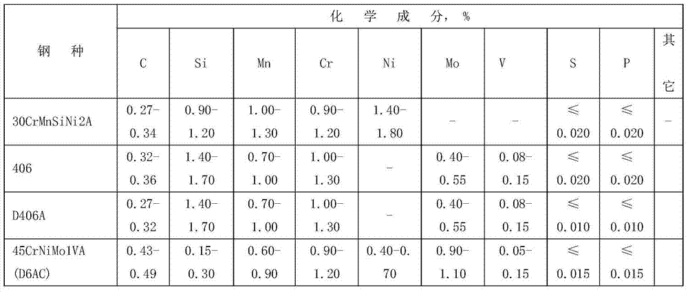 High-toughness ultrahigh-strength D506A steel easy for rotary extrusion and easy to weld and preparation method thereof