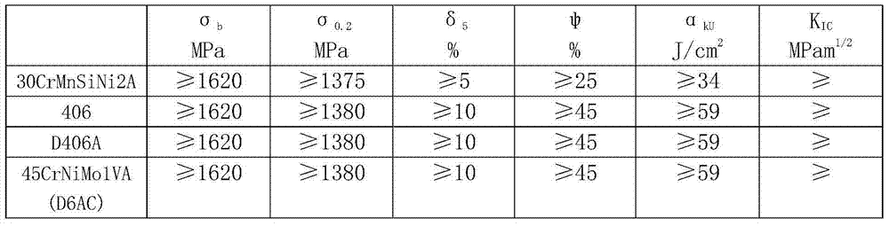 High-toughness ultrahigh-strength D506A steel easy for rotary extrusion and easy to weld and preparation method thereof