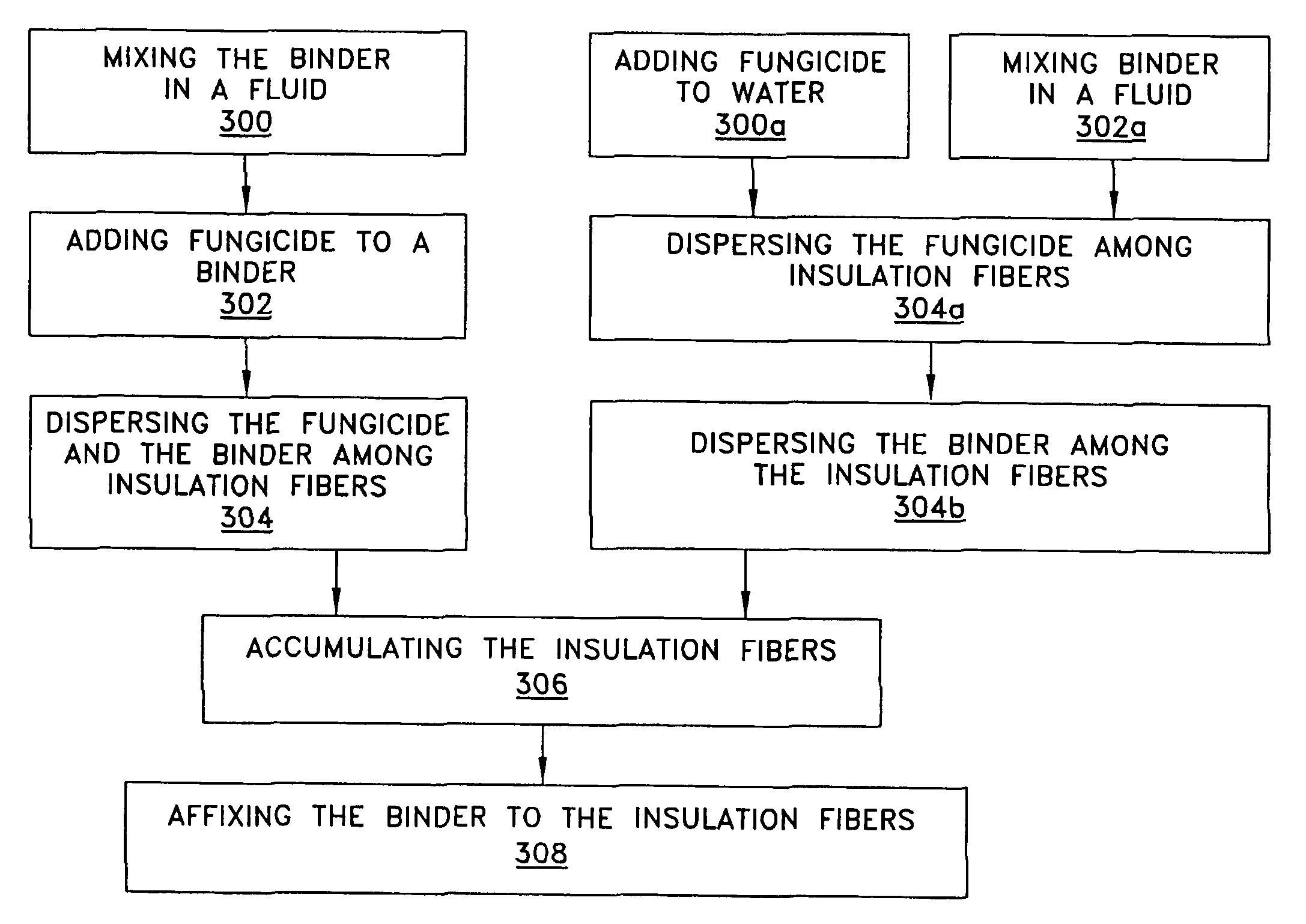 Fibrous insulation with fungicide