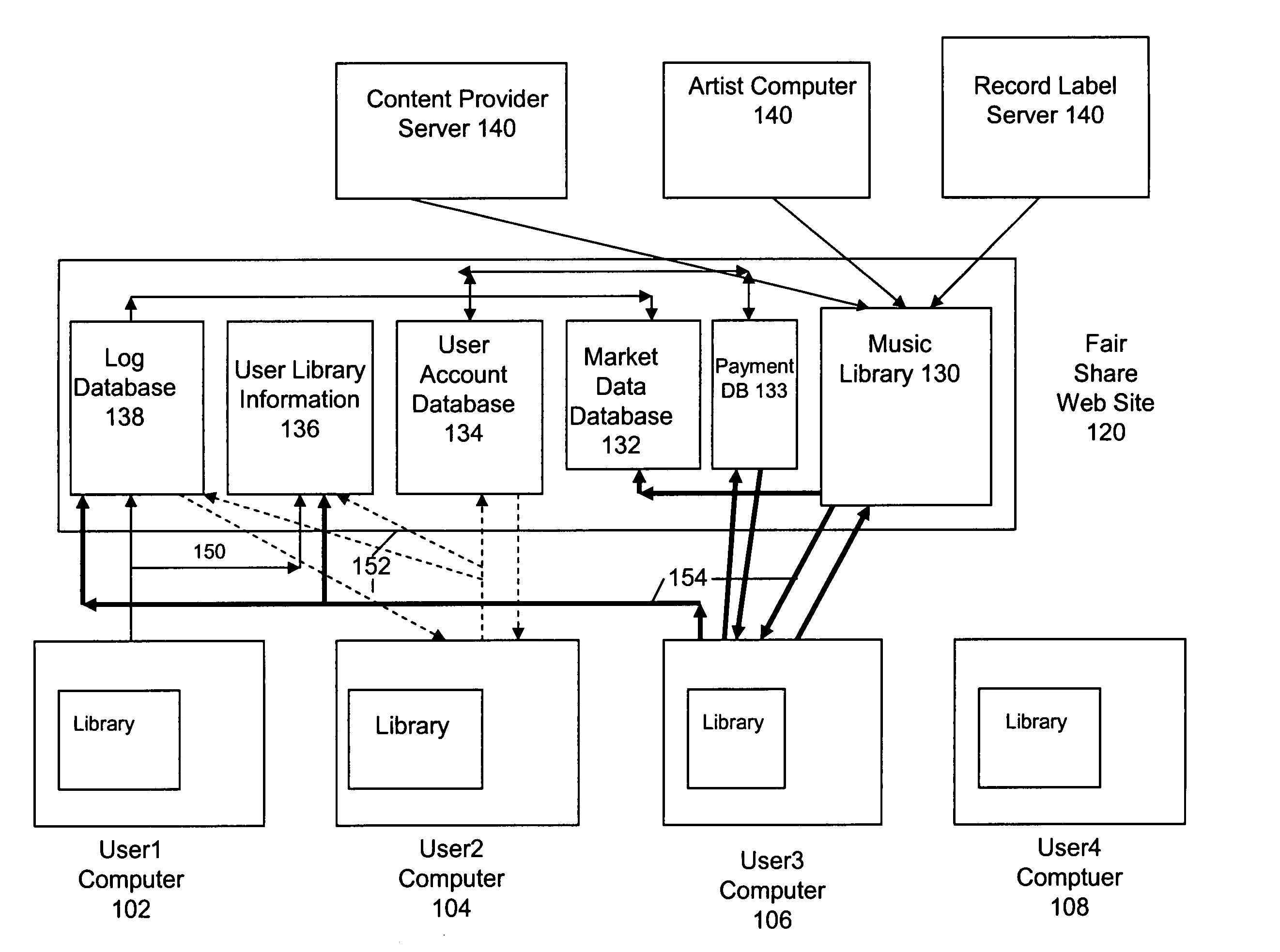 Digital media distribution and trading system used via a computer network