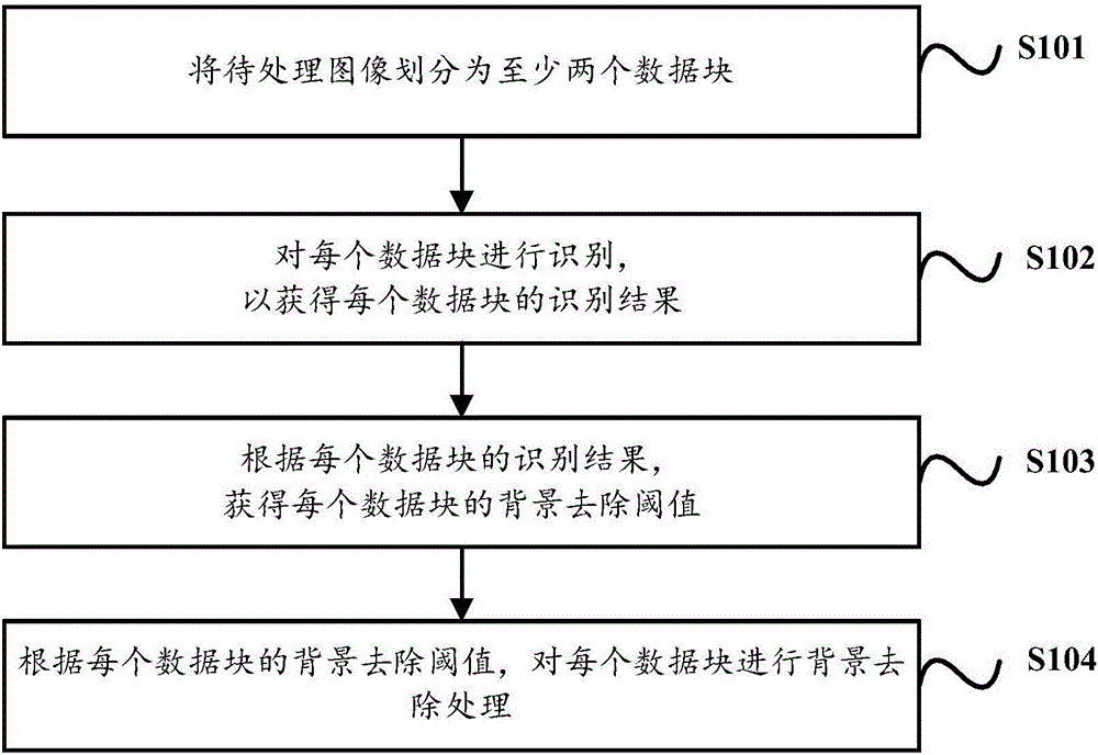 Image processing method and image processing device