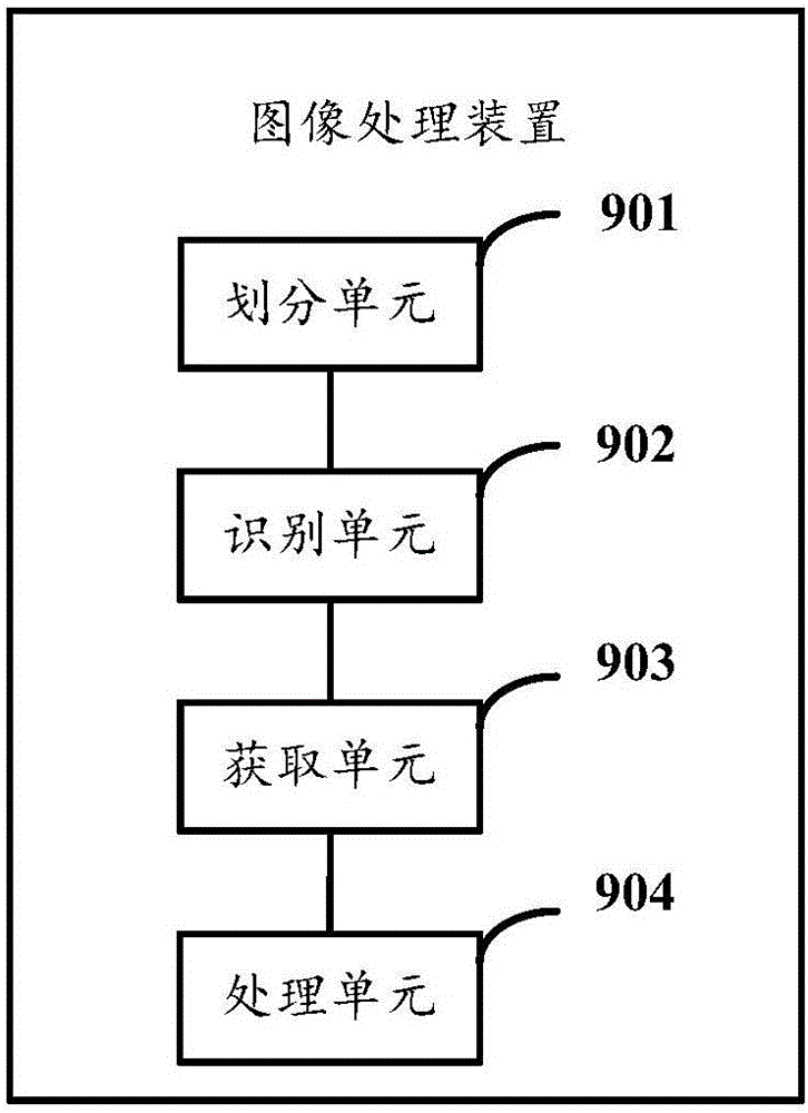 Image processing method and image processing device