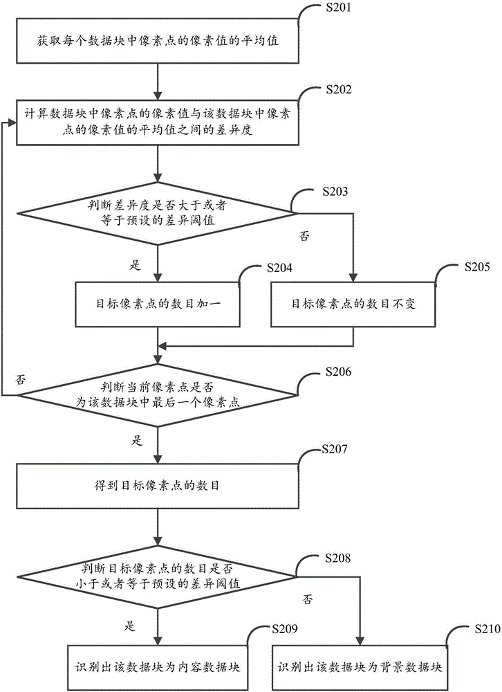 Image processing method and image processing device