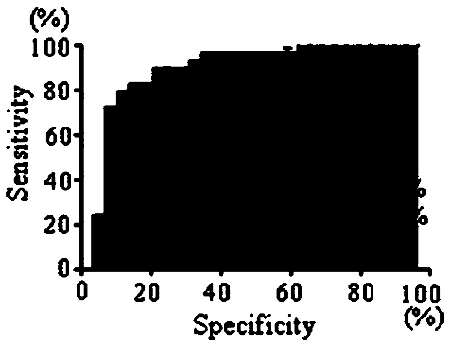 Application of SYT12 autoantibody detection reagent in preparation of lung cancer screening kit