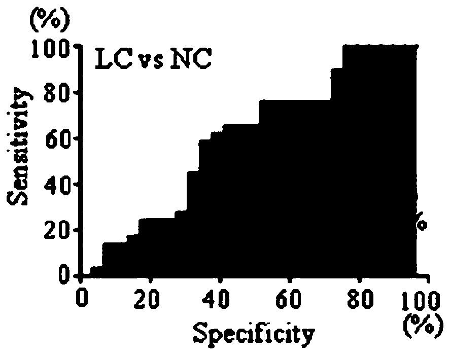 Application of SYT12 autoantibody detection reagent in preparation of lung cancer screening kit