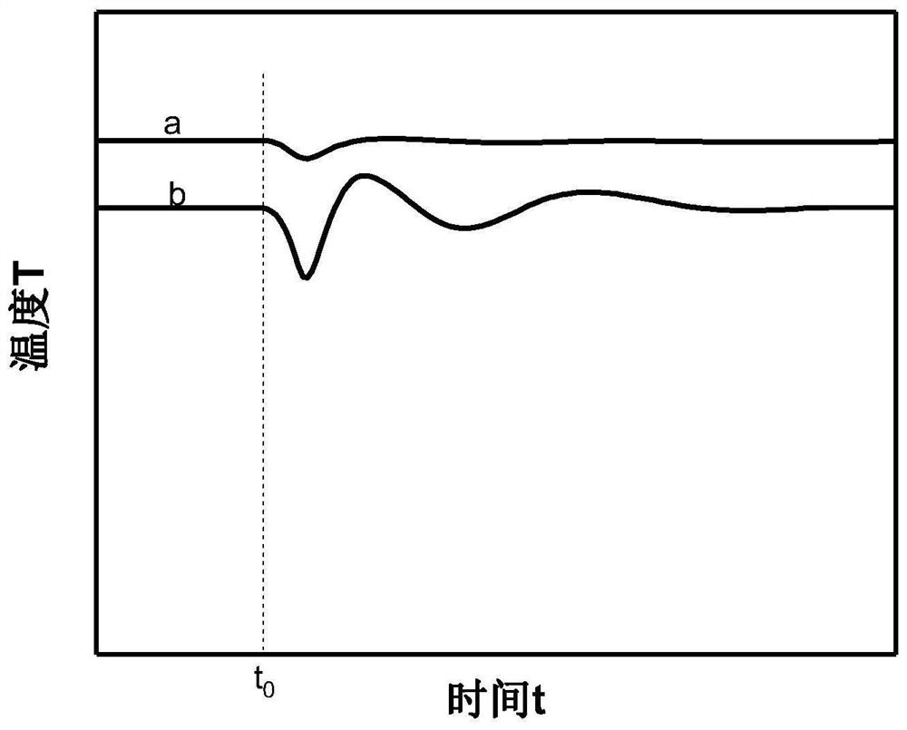 Temperature control method of mesh belt furnace