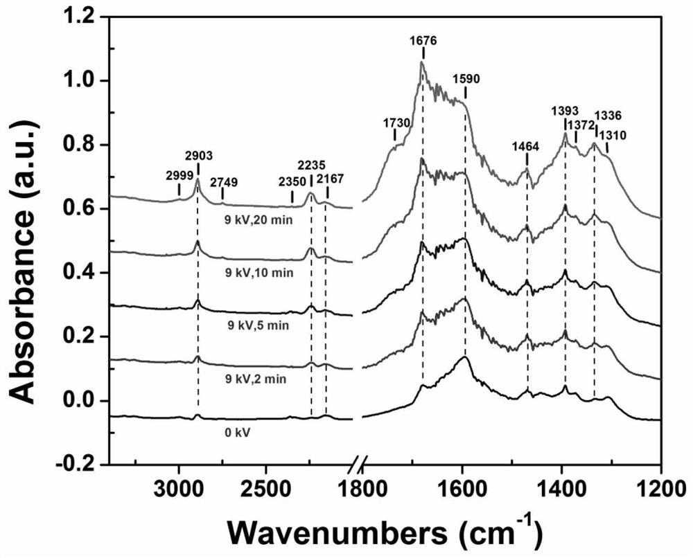 A one-stage plasma catalysis in-situ diffuse reflectance infrared detection device