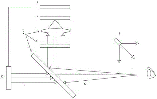 VR scene conversion device controlled by human eyes