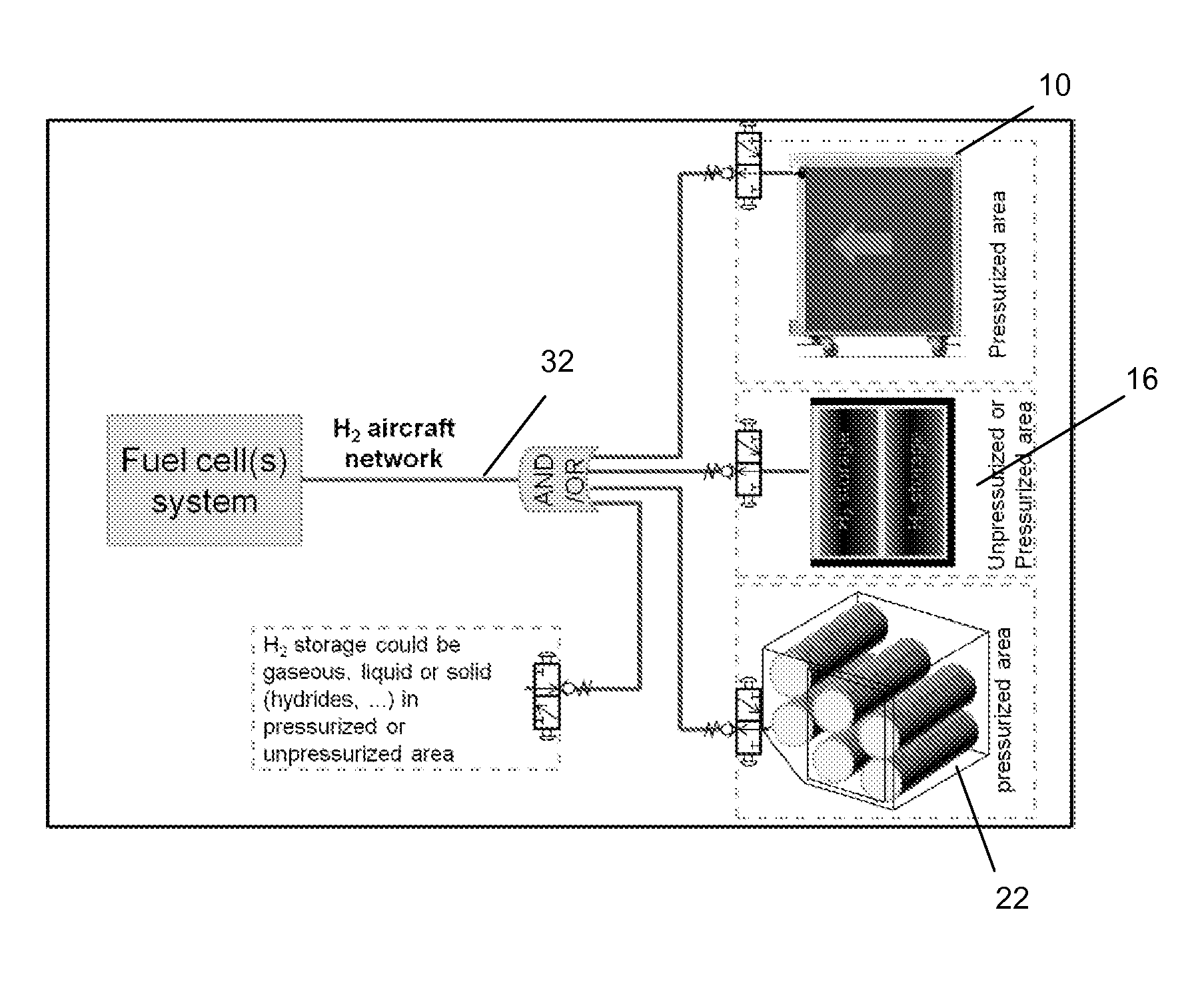 Removable storage for hydrogen on-board passenger transport vehicles such as aircraft