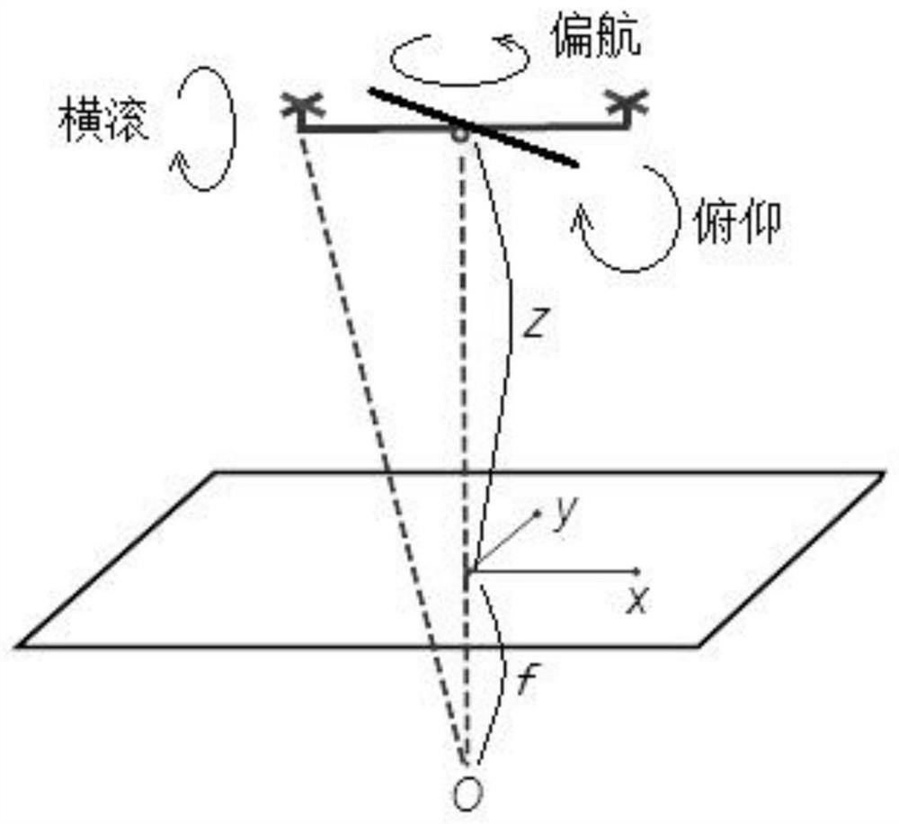 A multi-rotor UAV optical flow hovering method based on imu attitude compensation