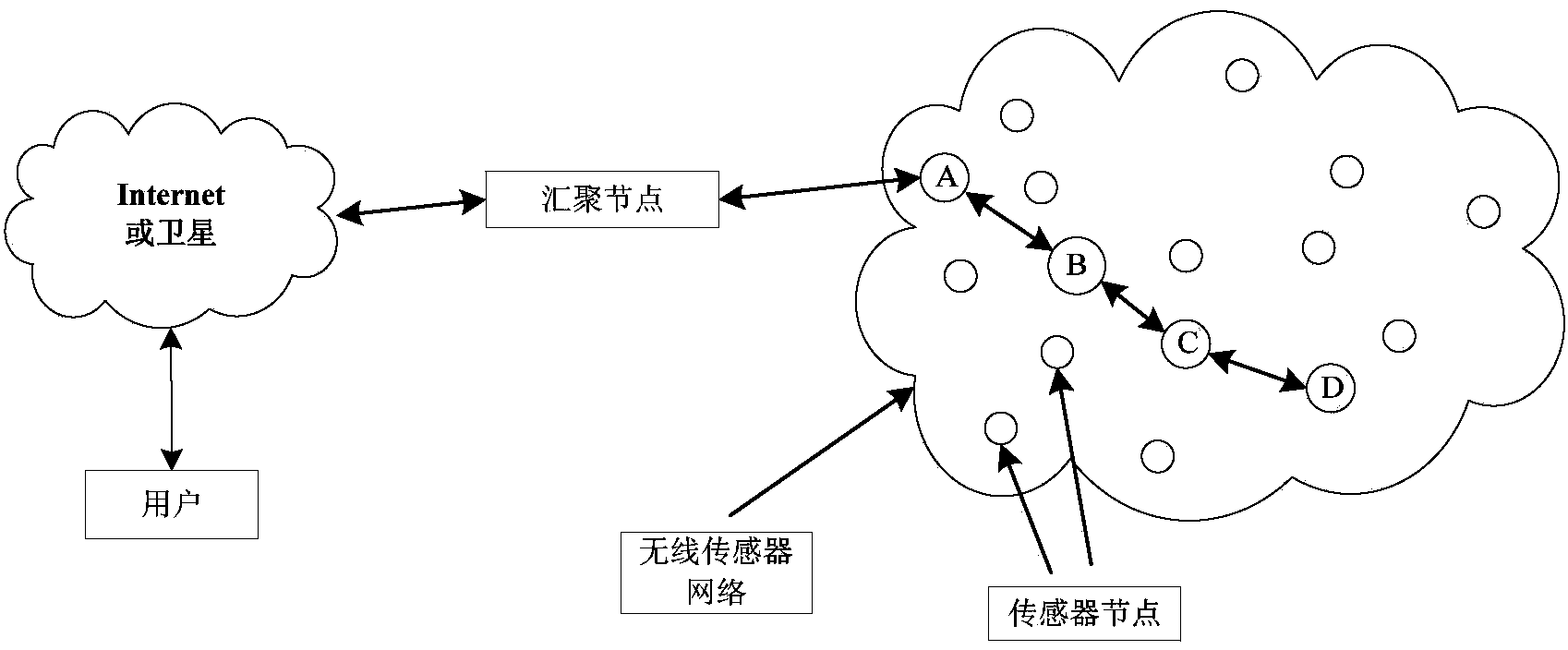 Method and system for optimizing access to wireless sensor network channel