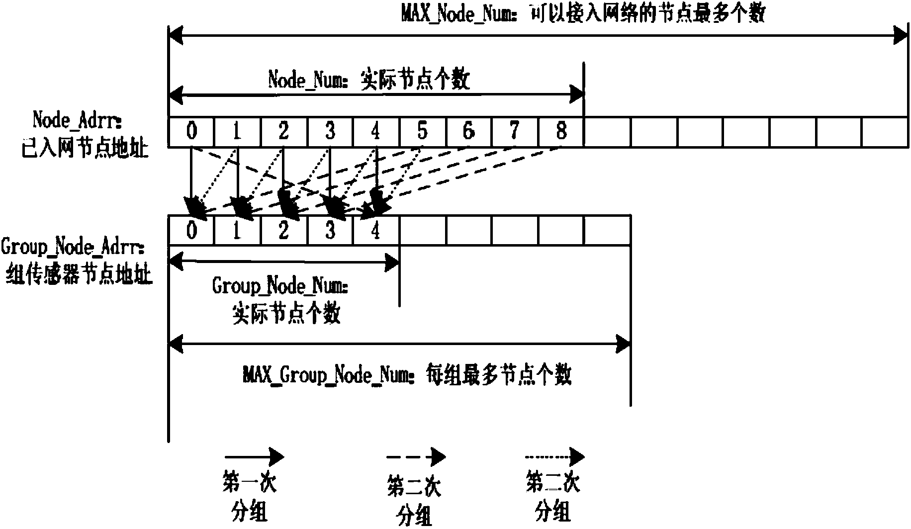 Method and system for optimizing access to wireless sensor network channel