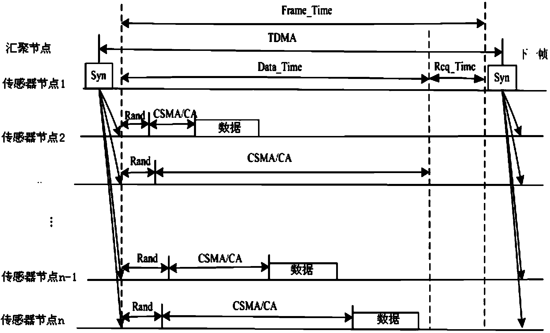 Method and system for optimizing access to wireless sensor network channel