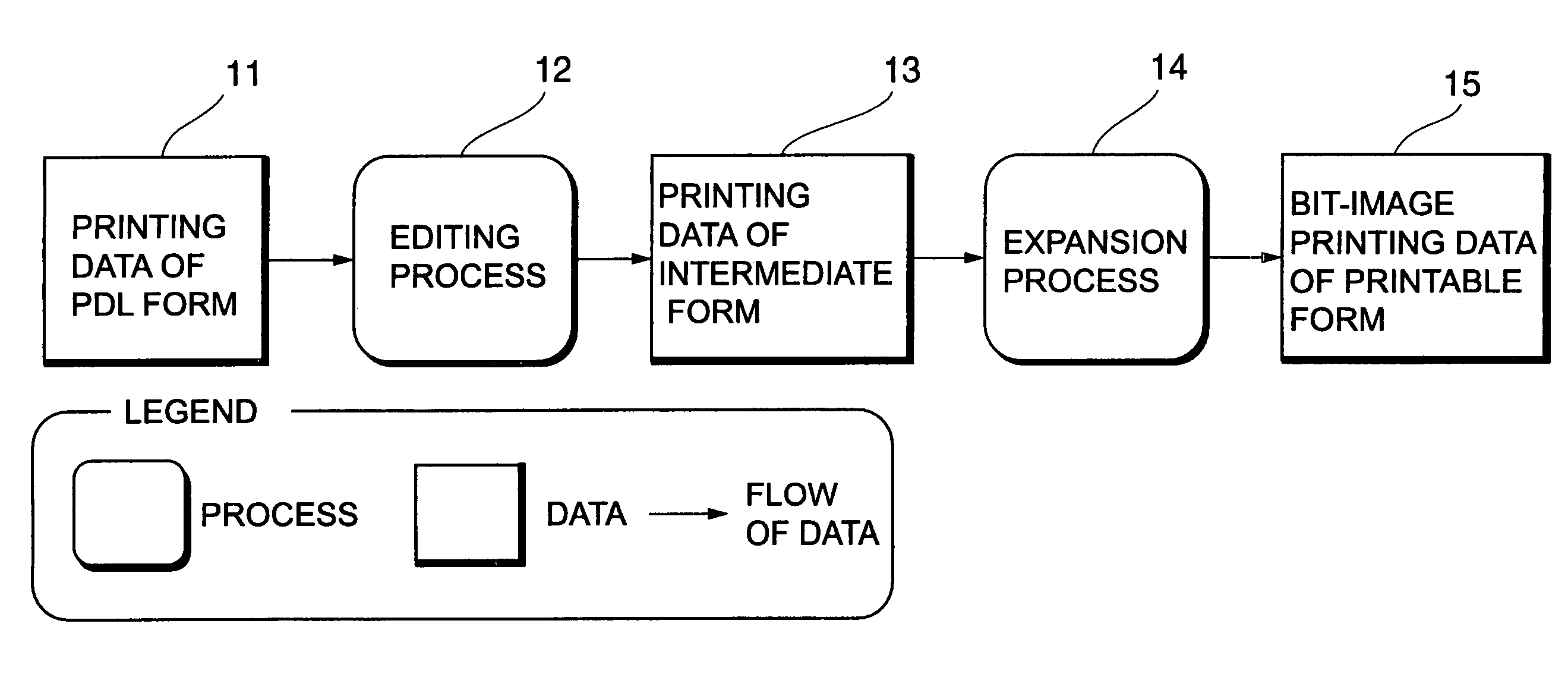 Printing data processor which manages memory