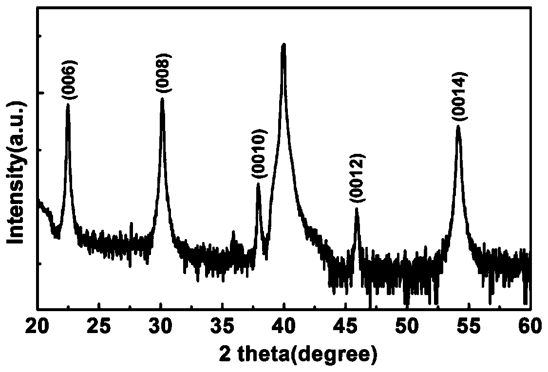 Method for preparing ferrite epitaxial film with room temperature broadband large magnetocapacitance effect