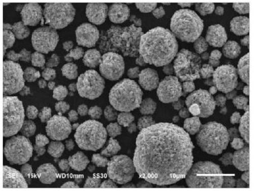 Method for preparing lithium iron manganese phosphate by using waste lithium iron phosphate and lithium manganate materials