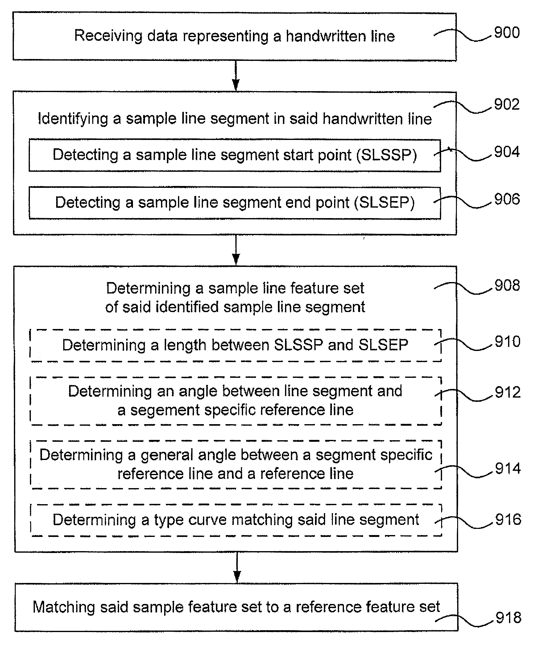 Method For Character Recognition