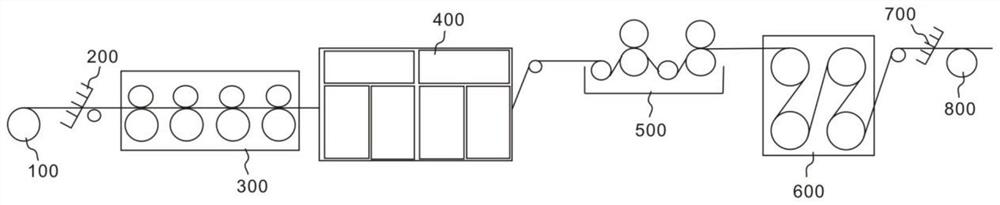 A device for combining warp printing and sizing