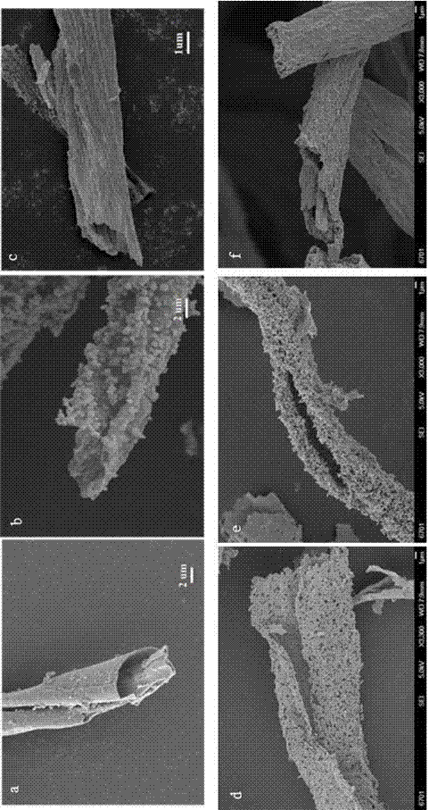 Preparation method of tin dioxide-titanium dioxide semiconductor-coupled ion-contra-doping photocatalytic nano fiber material