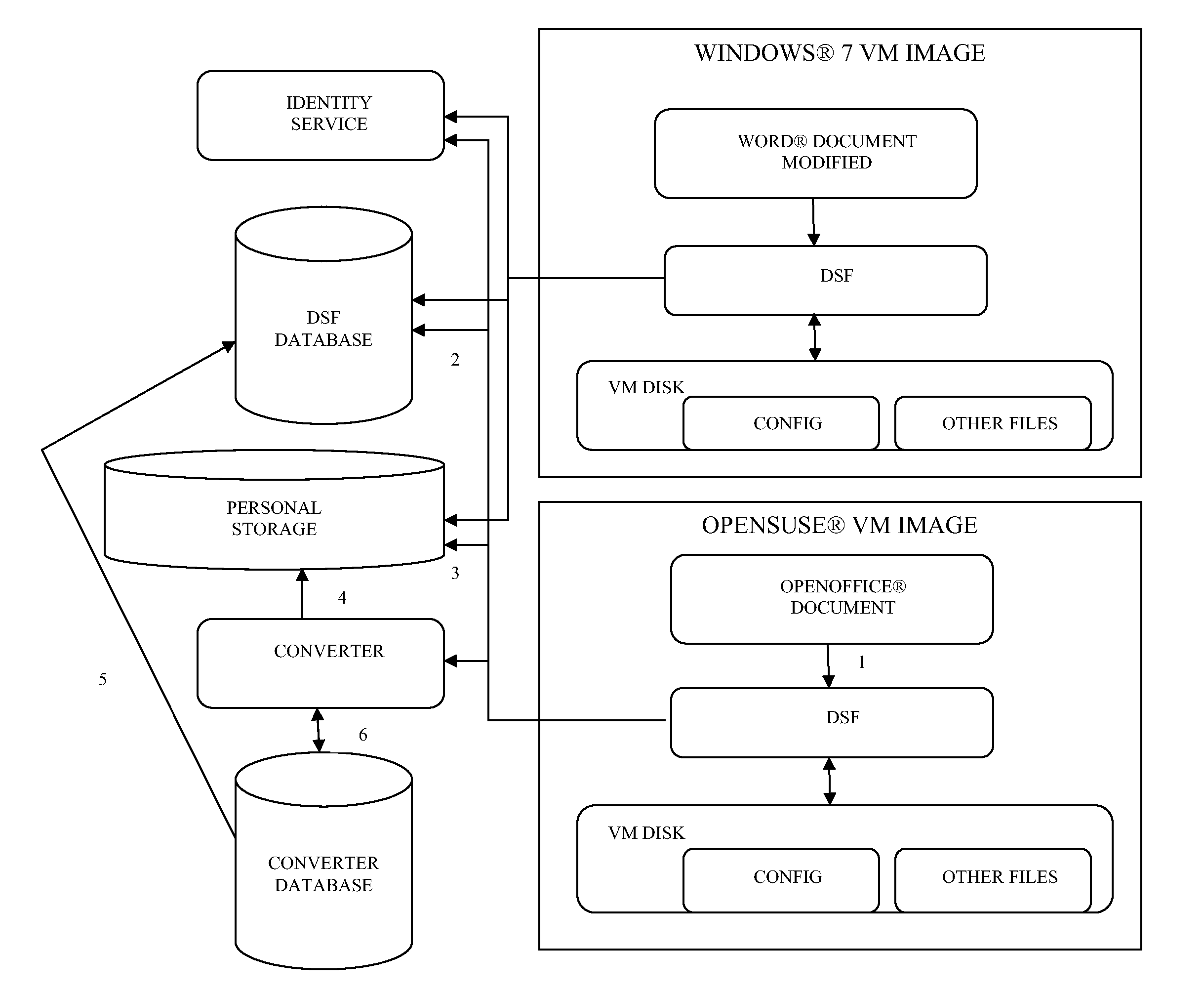 File mapping and converting for dynamic disk personalization for multiple platforms