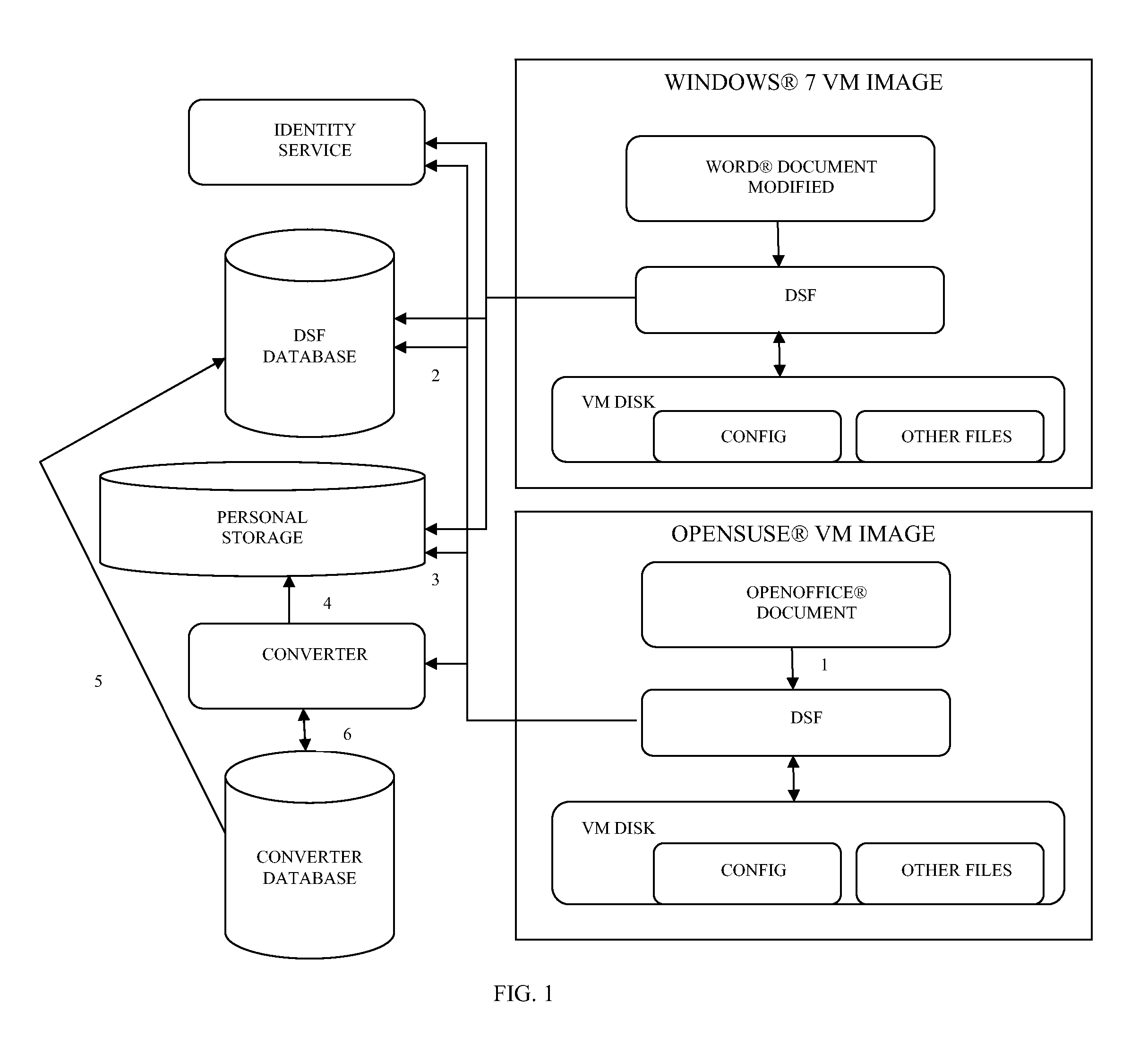 File mapping and converting for dynamic disk personalization for multiple platforms