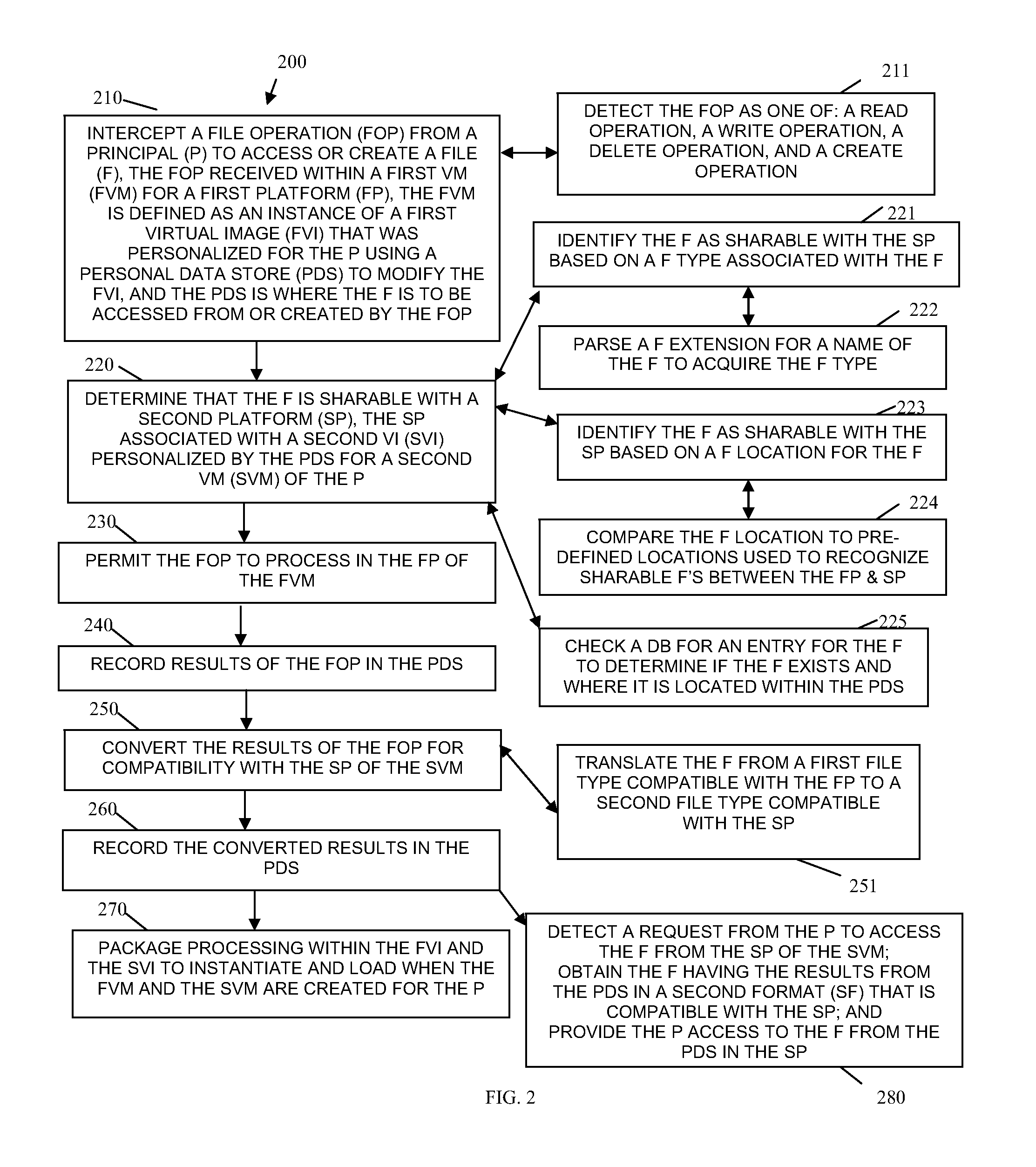 File mapping and converting for dynamic disk personalization for multiple platforms